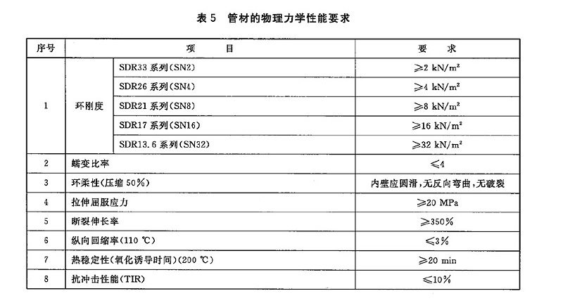HDPE給水管能承受多大的外壓？環(huán)剛度是多少